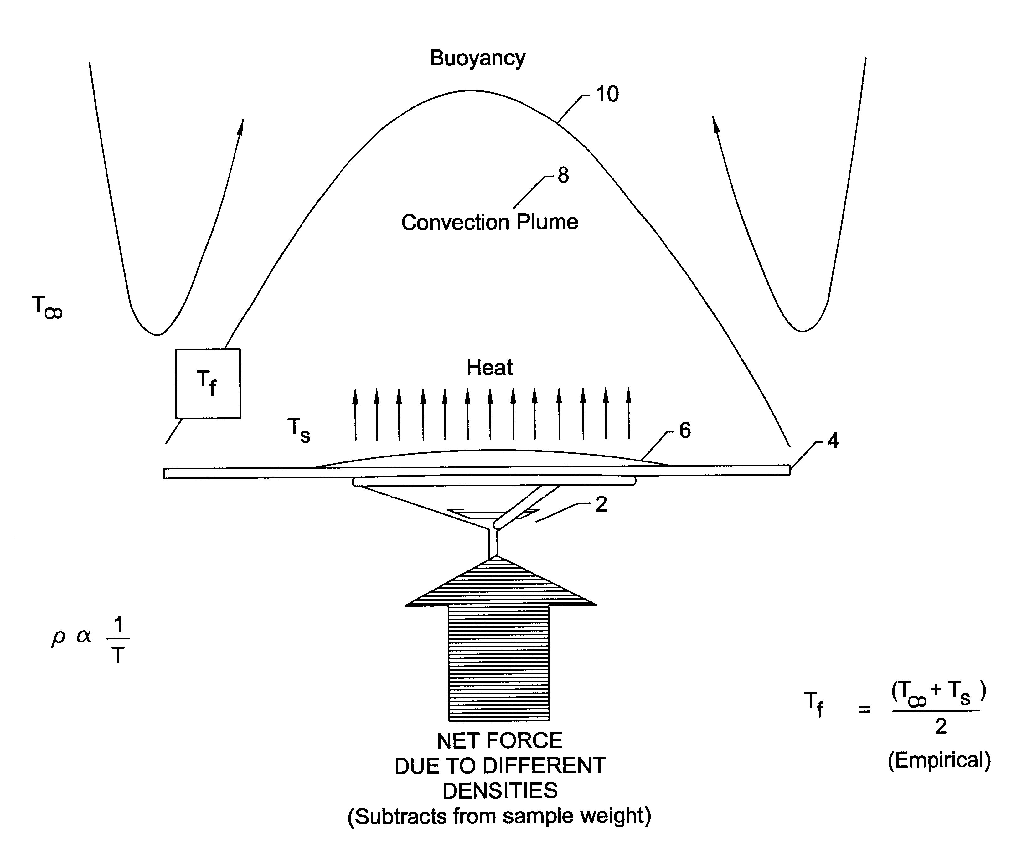 Method for correcting weight measurement errors during microwave heating