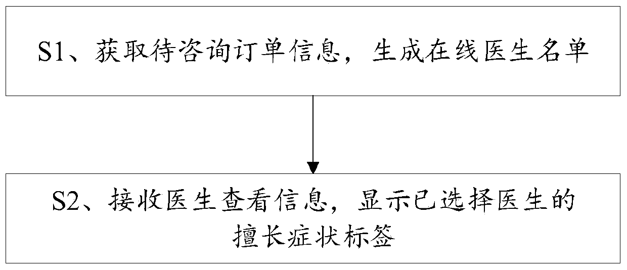 Order matching method, electronic device and computer readable storage medium