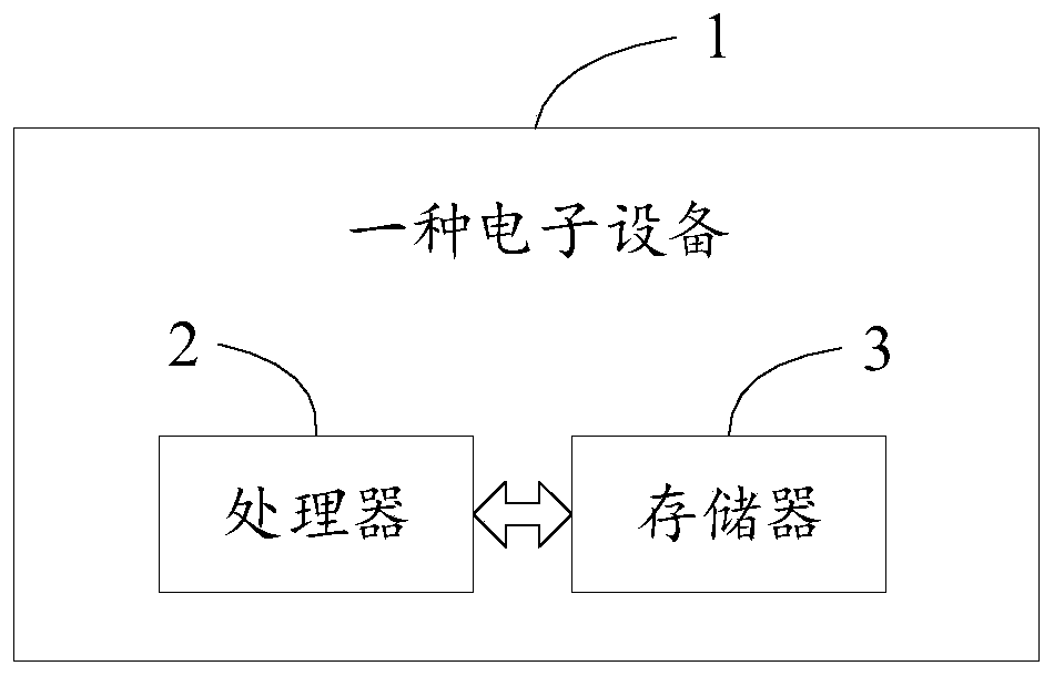 Order matching method, electronic device and computer readable storage medium