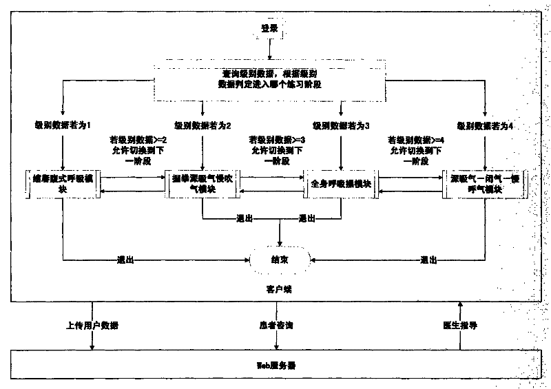 Breath training system