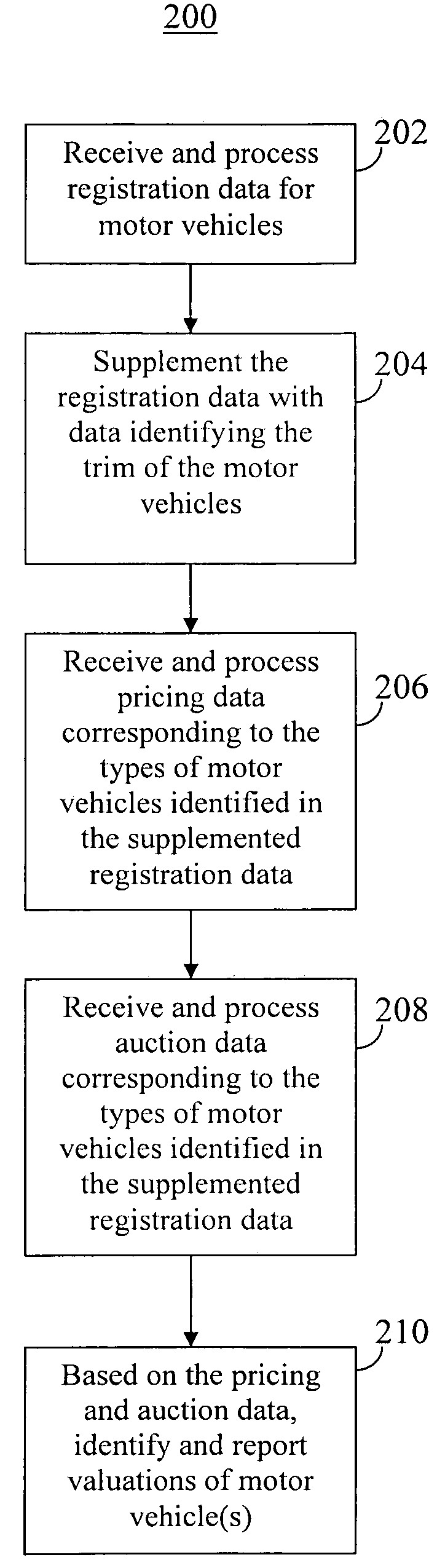 Motor vehicle valuation system and method with data filtering, analysis, and reporting capabilities