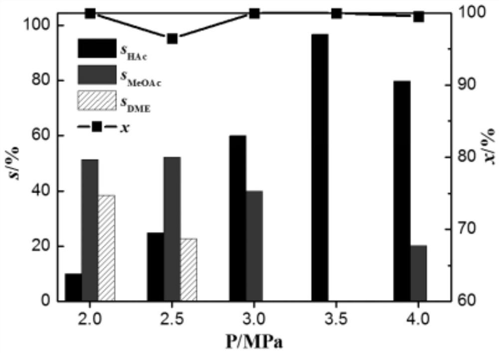 Pyridyl rhodium catalyst and its preparation method and application