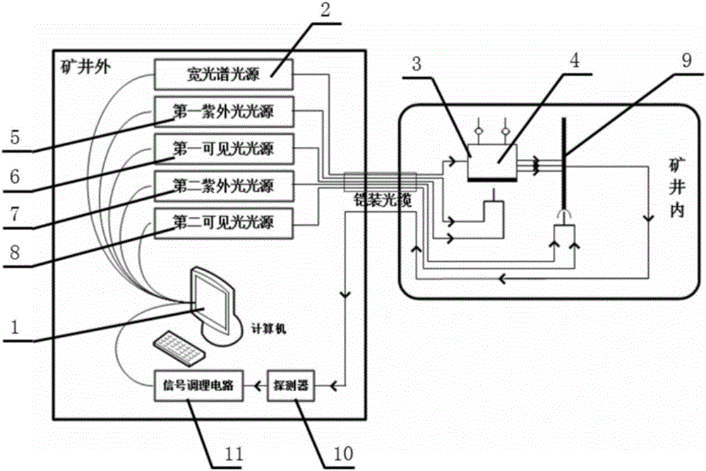 Coal mine gas prediction method