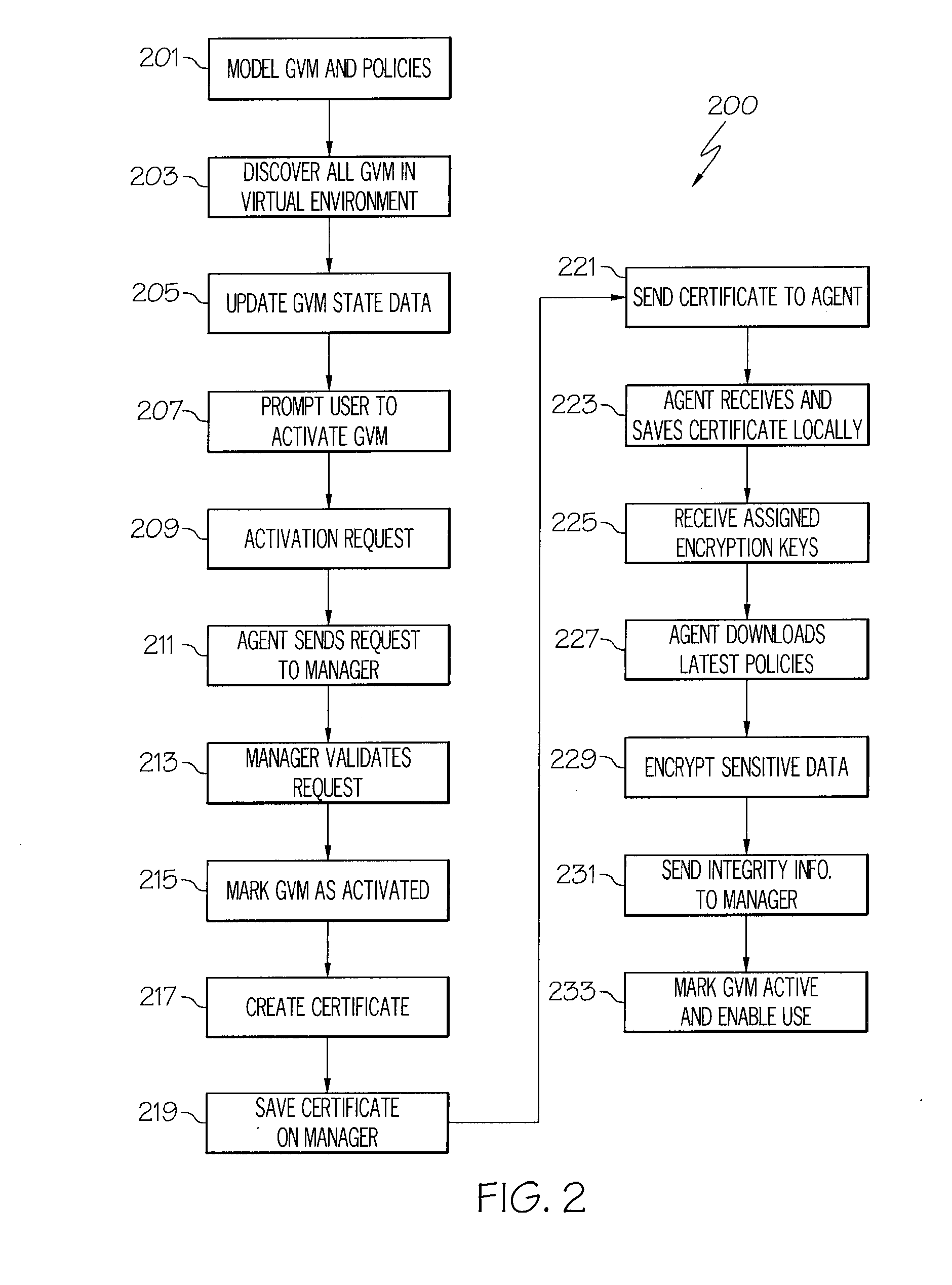 System and method for enforcement of security controls on virtual machines throughout life cycle state changes