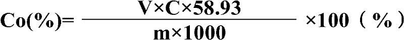 Method for determining cobalt content in tungsten matrix while adding cobalt and/or other additives