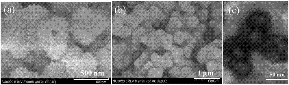 Preparation method of hollow-structured electrode material of lithium ion battery