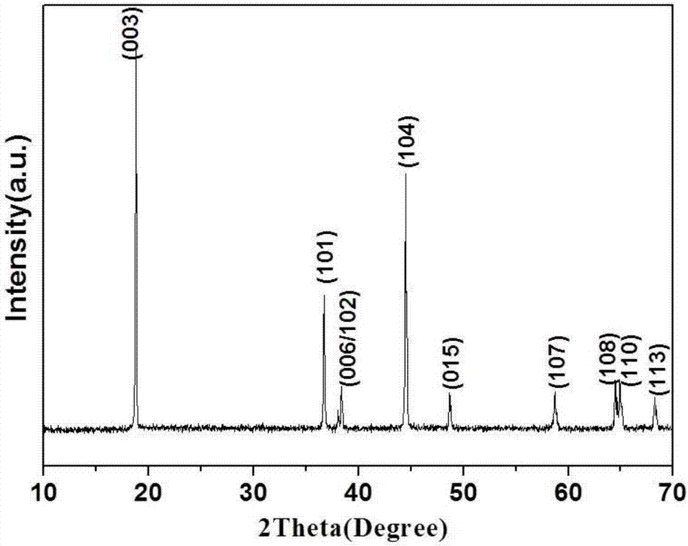 Preparation method of hollow-structured electrode material of lithium ion battery