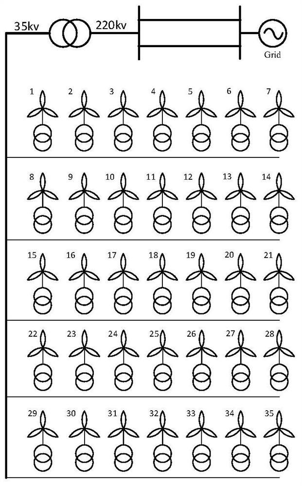 Wind power plant aggregation equivalent modeling method based on principal component analysis and clustering algorithm