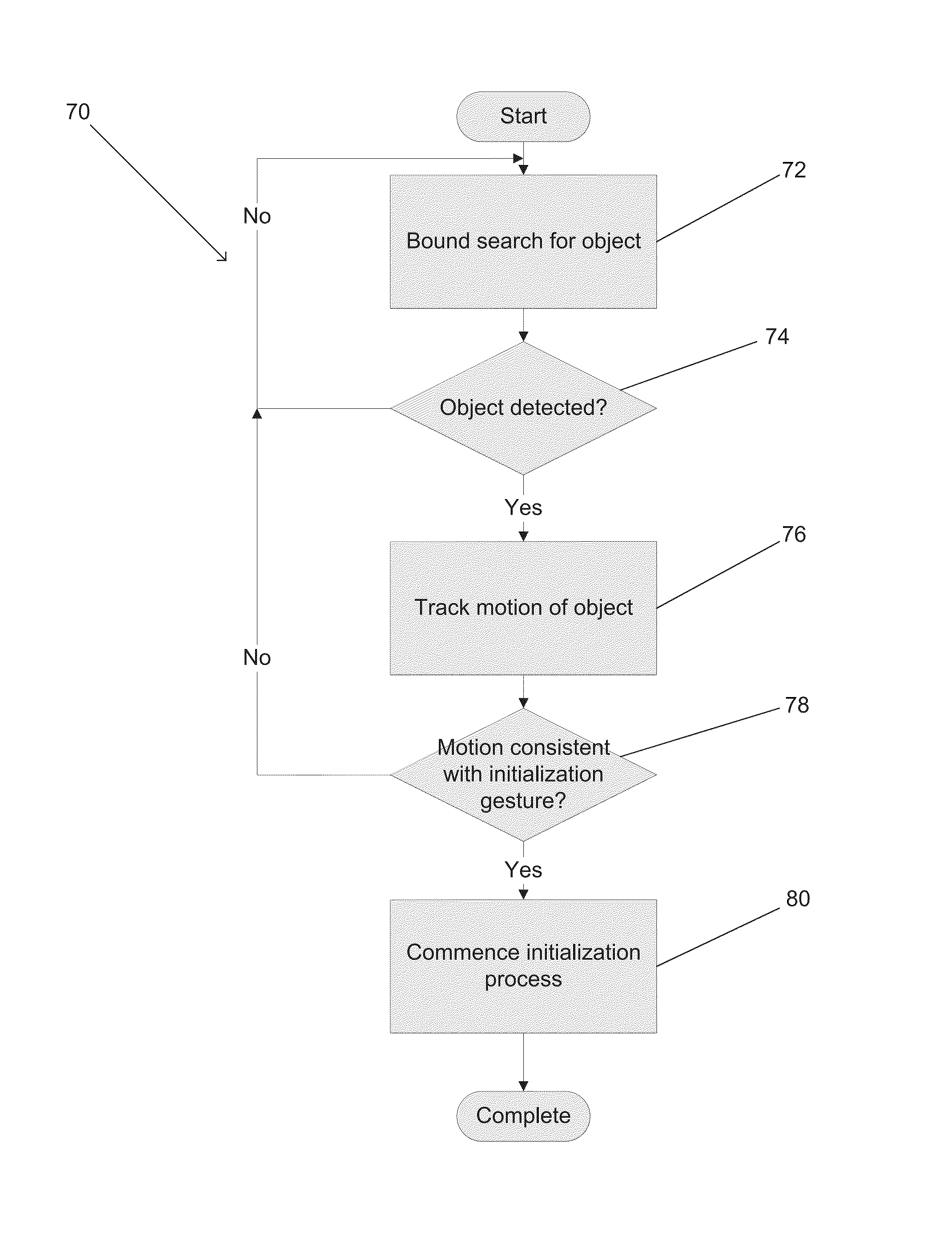 Systems and methods for initializing motion tracking of human hands