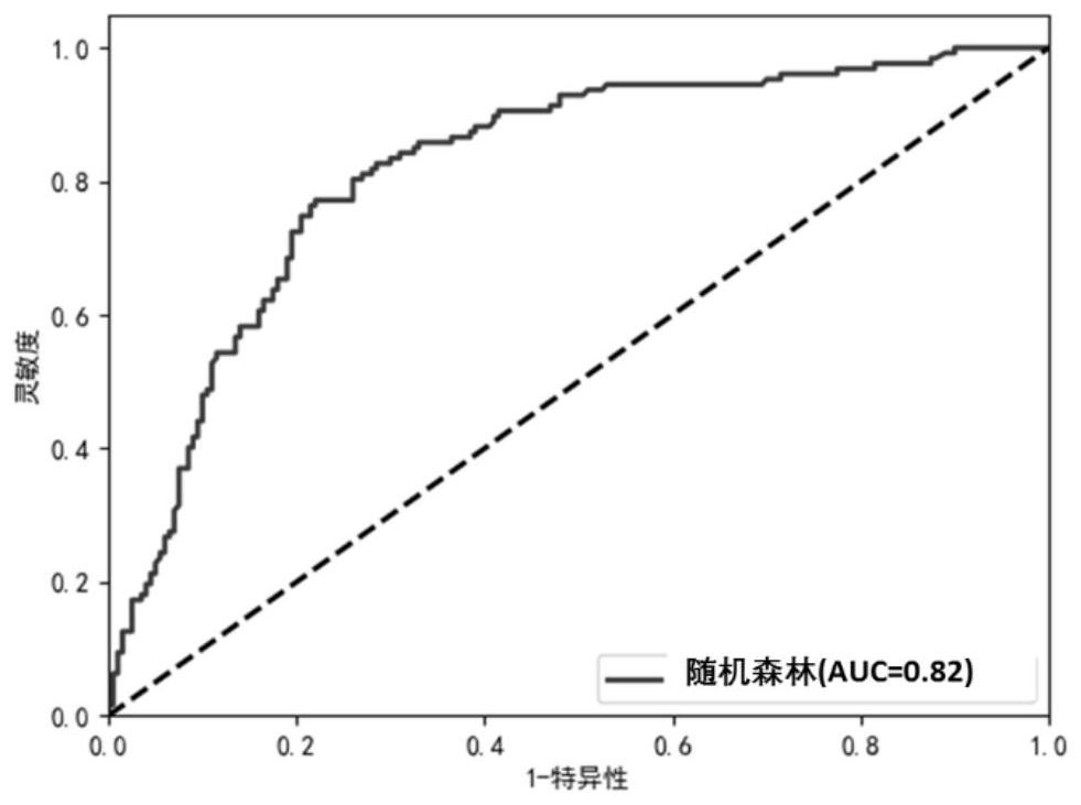 Landslide susceptibility evaluation method based on terrain unit