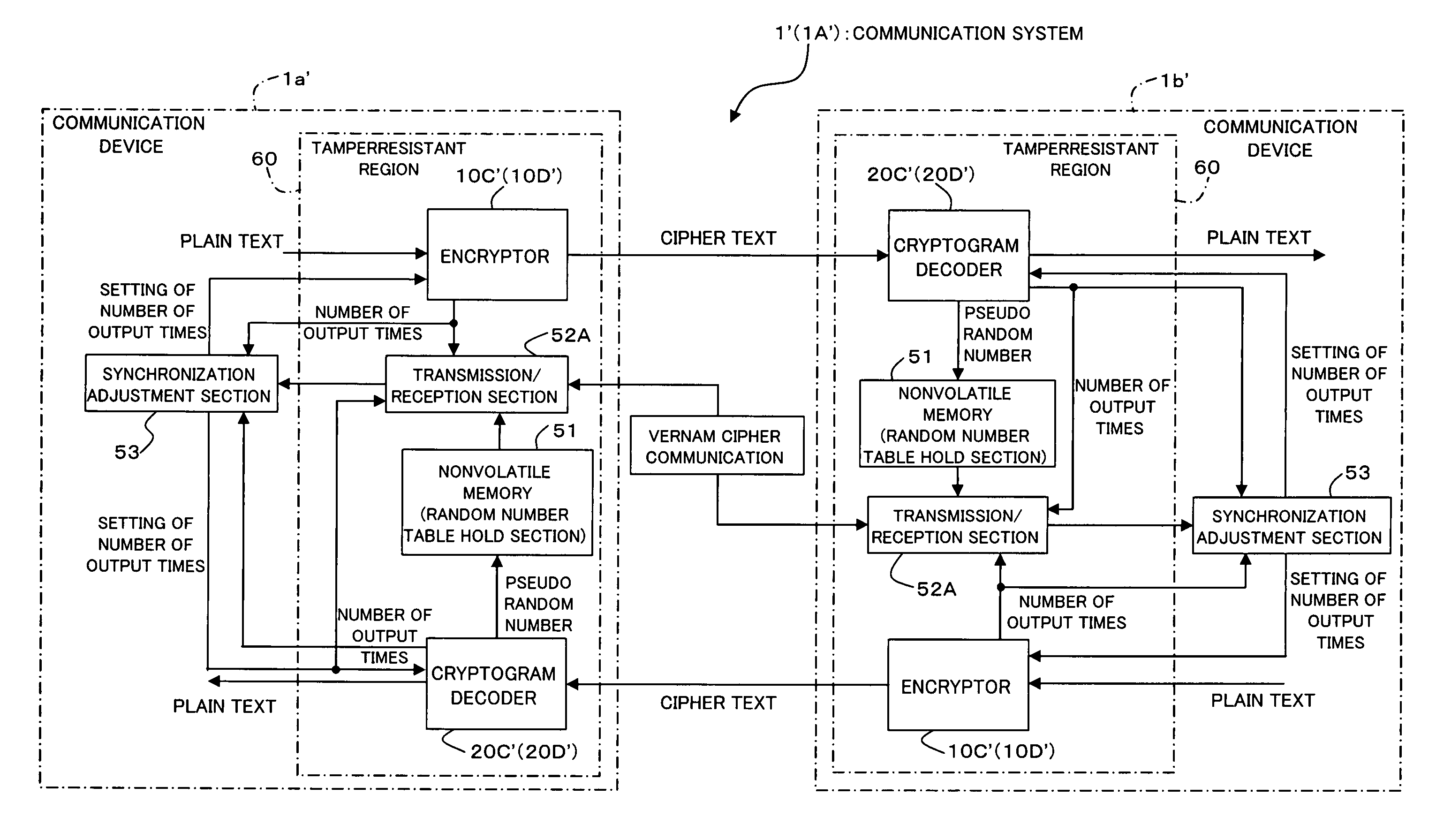 Encryption method, cryptogram decoding method, encryptor, cryptogram decoder, and communication system