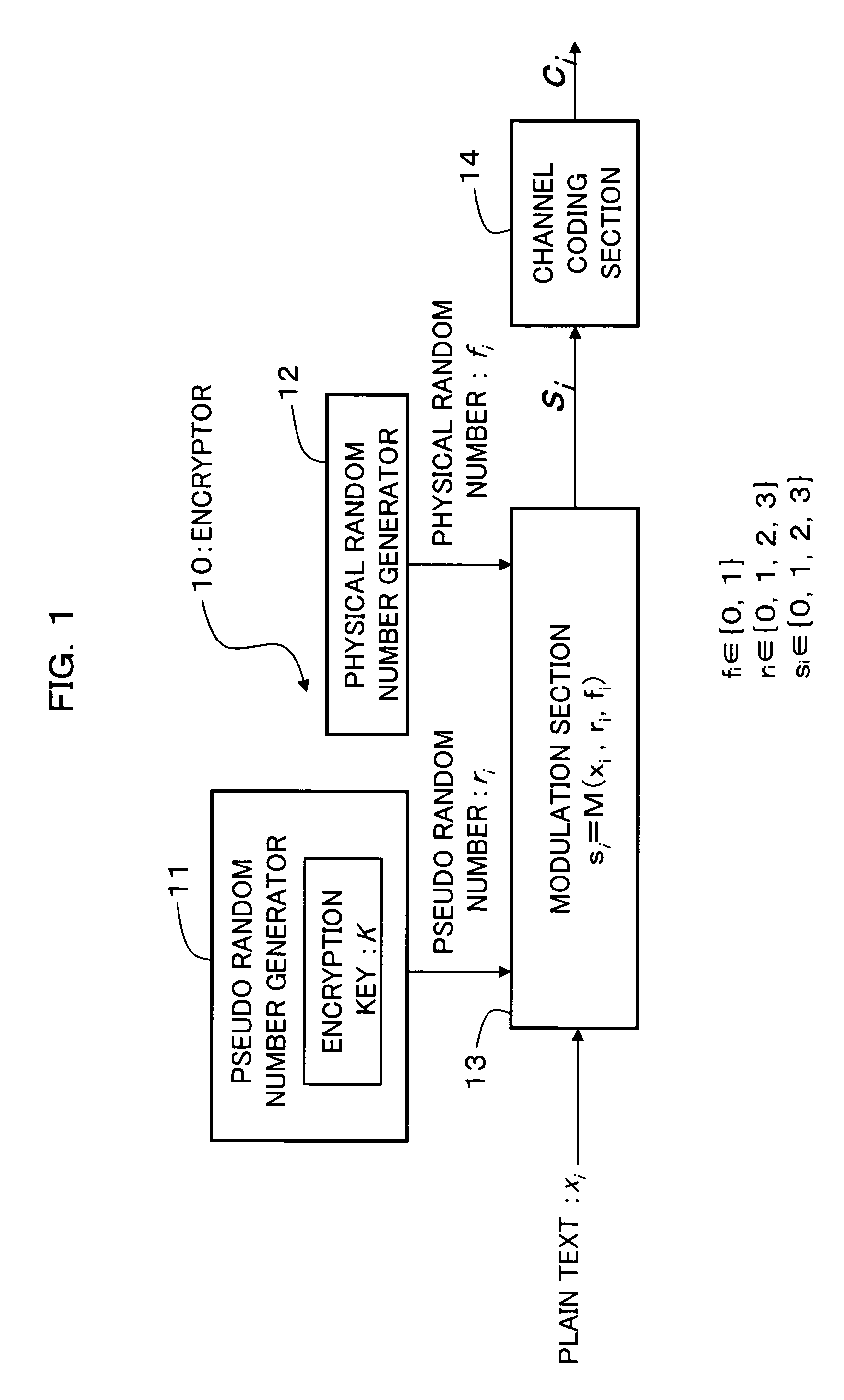 Encryption method, cryptogram decoding method, encryptor, cryptogram decoder, and communication system