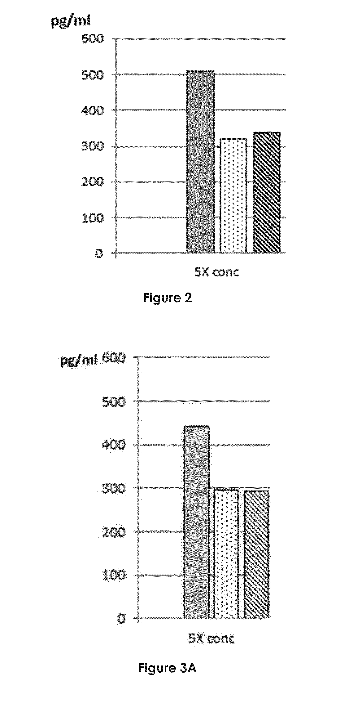 Compositions useful for the treatment of immune-related diseases