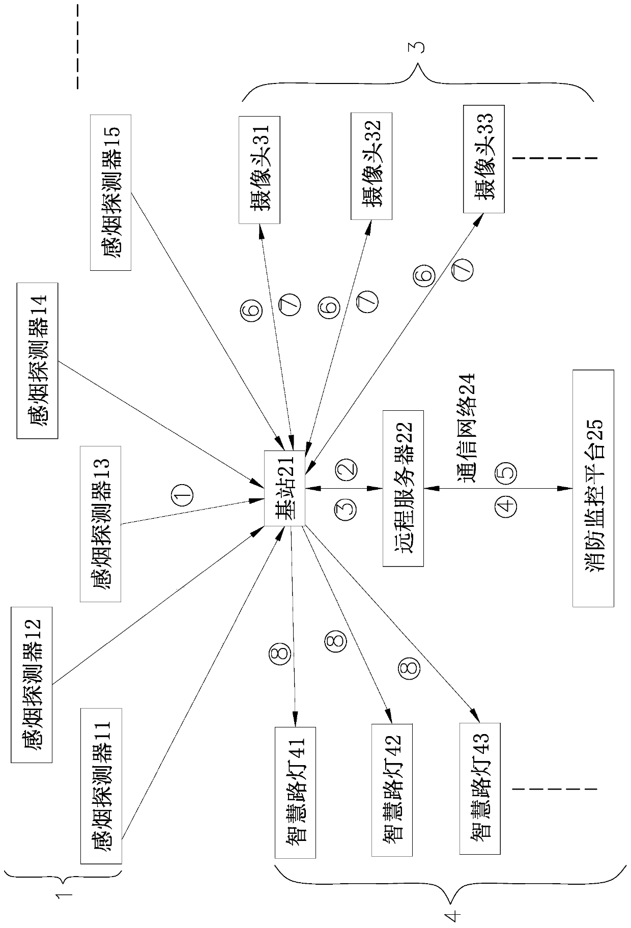 Monitoring method and monitoring device for fire fighting access as well as fire fighting access system