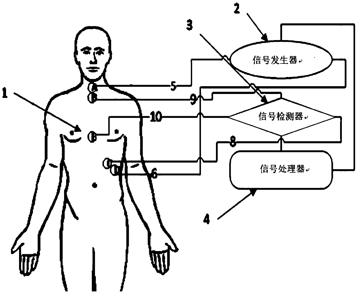 Method and apparatus to measure bodily fluid and its change, and blood volume change