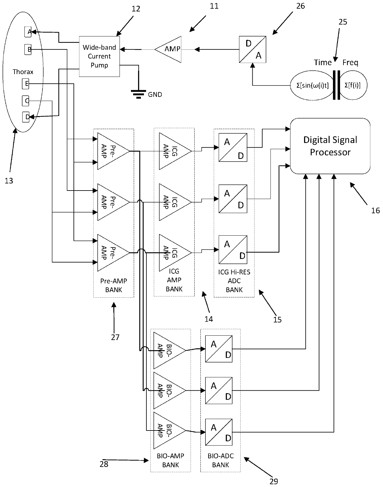 Method and apparatus to measure bodily fluid and its change, and blood volume change