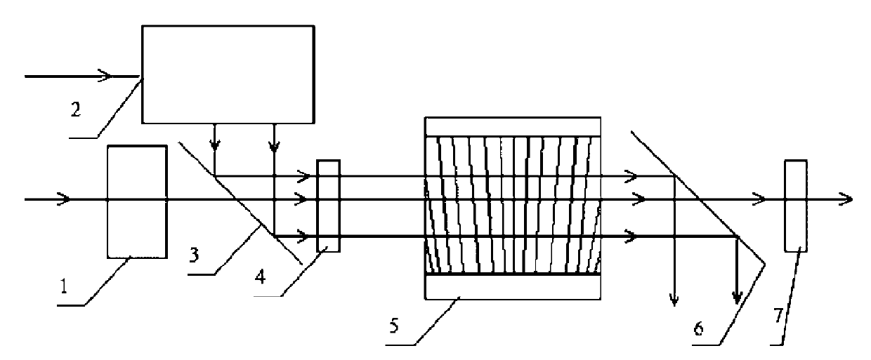 Parametric amplification or parametric conversion system of adjustable broadband laser pulse of spectral response curve