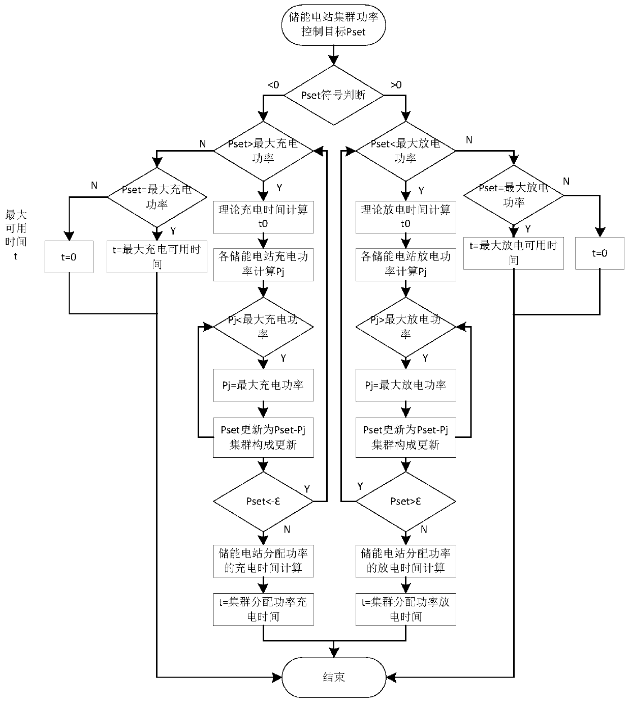 Method for analyzing charge and discharge capacity of large-scale energy storage clusters