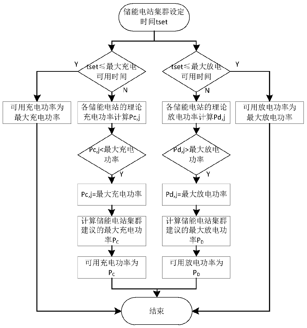 Method for analyzing charge and discharge capacity of large-scale energy storage clusters