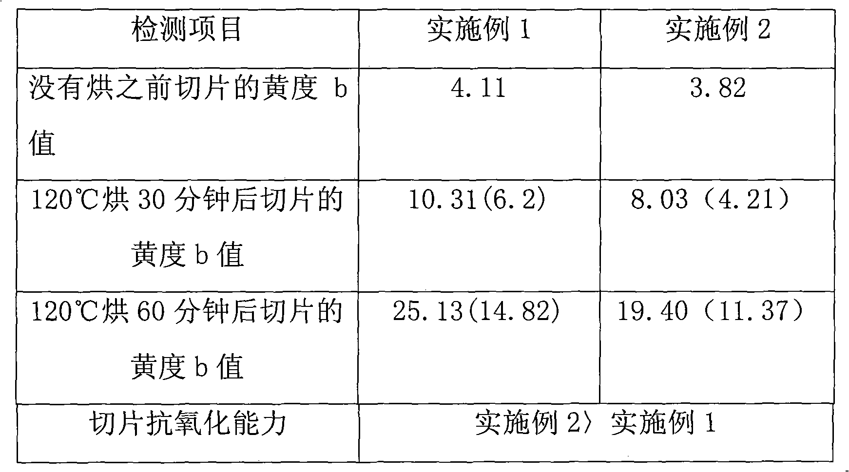 Production method for full-dull nylon 6-slice