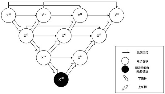 Brain tumor segmentation algorithm based on UNet++ optimization and weight budget