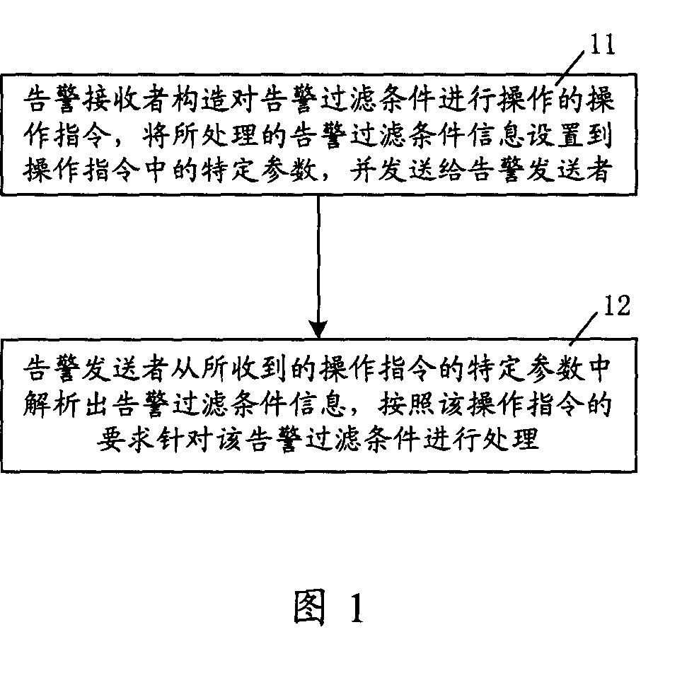 Processing method for alarm filtering condition in the alarming system