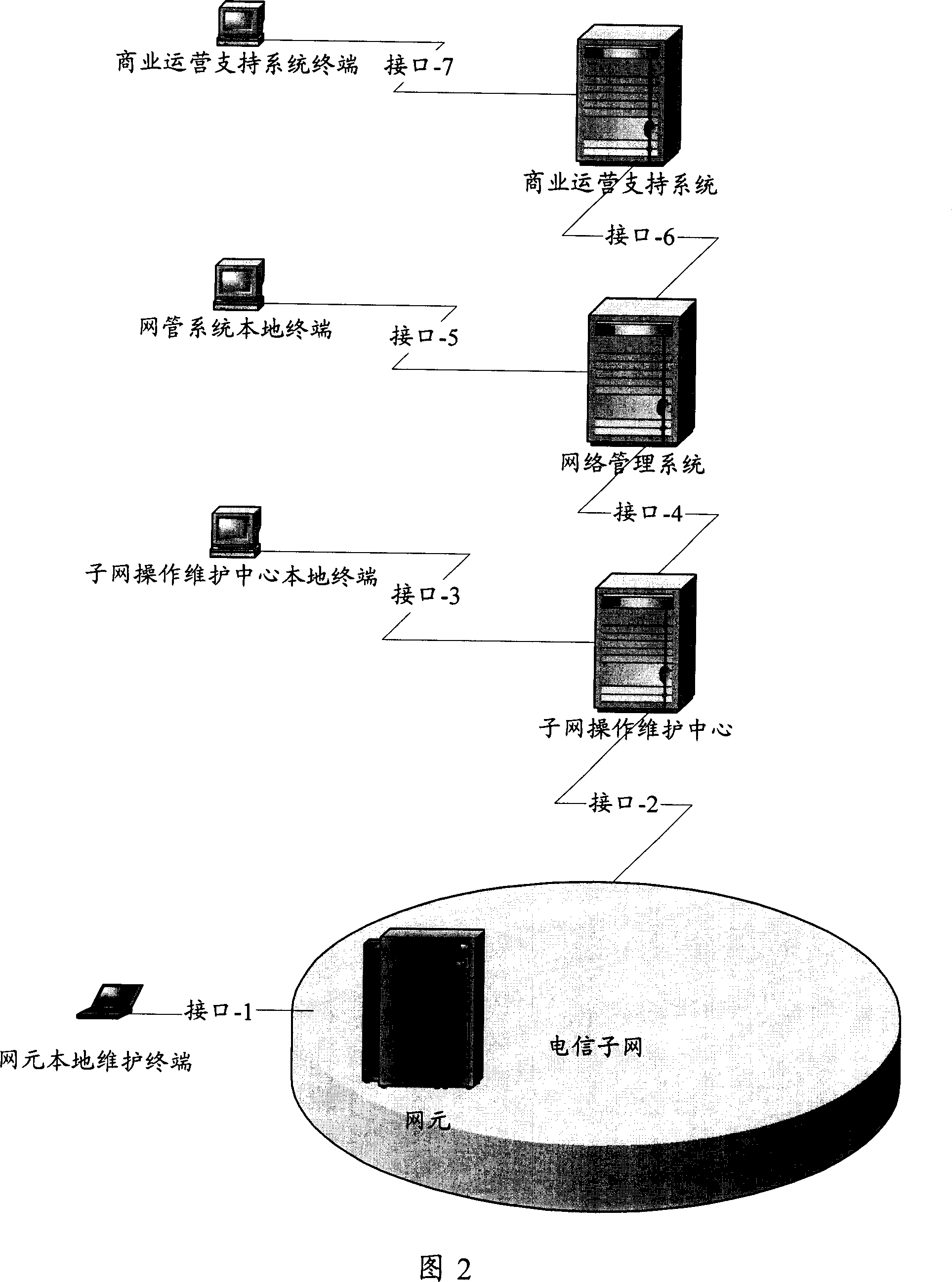 Processing method for alarm filtering condition in the alarming system