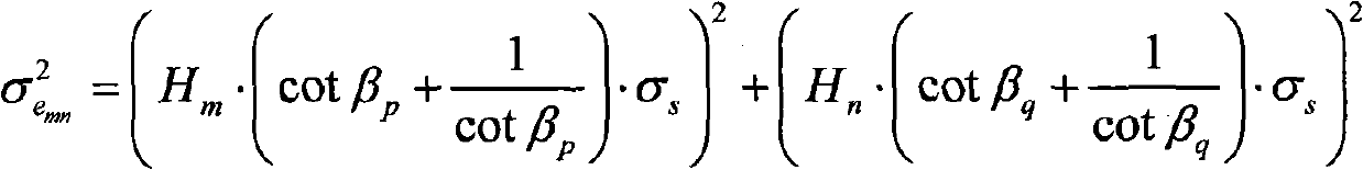 Measuration data correlation method for passive multisensor based on angle cotangent value