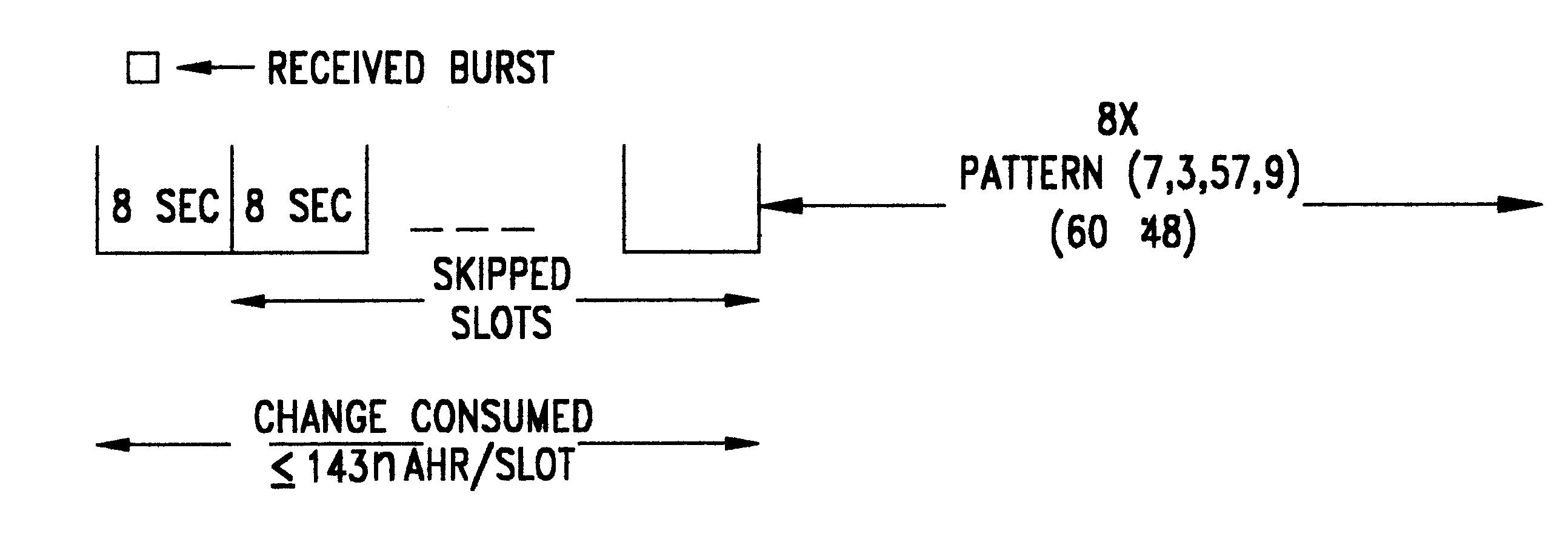 Method of and apparatus for battery and similar power source conservation in periodically operable portable and related radio receivers and the like