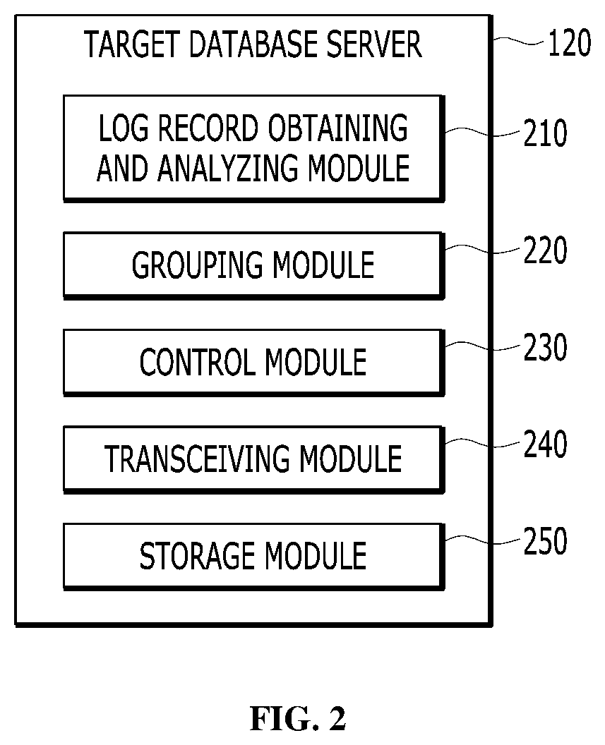 Data replication technique in database management system