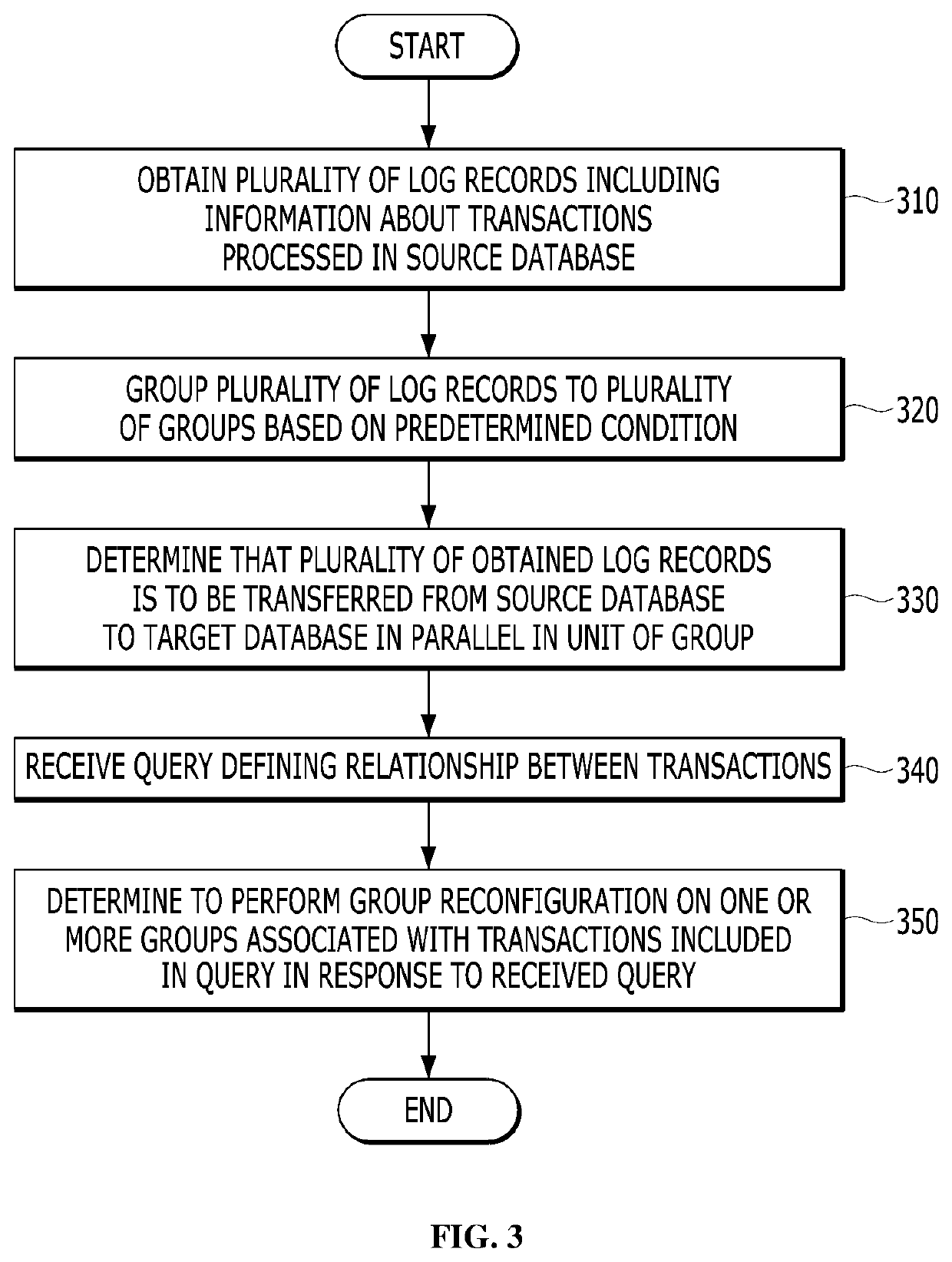 Data replication technique in database management system