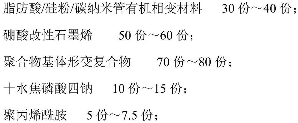 Household steaming room shape memory light-operated spontaneous heating material and preparation method thereof