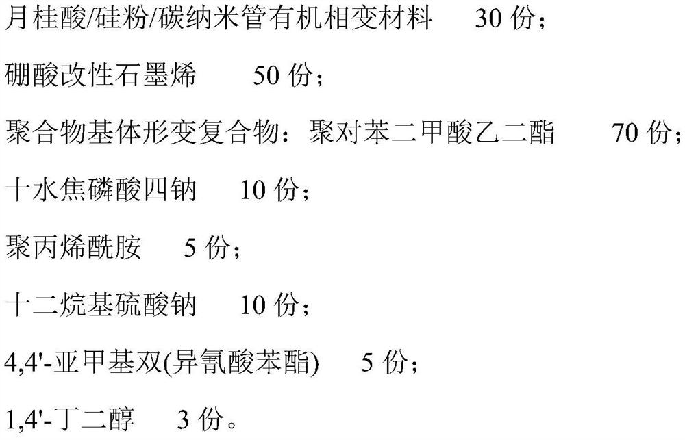 Household steaming room shape memory light-operated spontaneous heating material and preparation method thereof