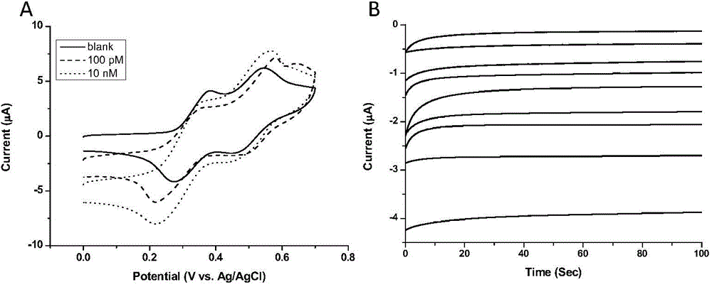 DNA tetrahedral nano-structure signal probe and application thereof