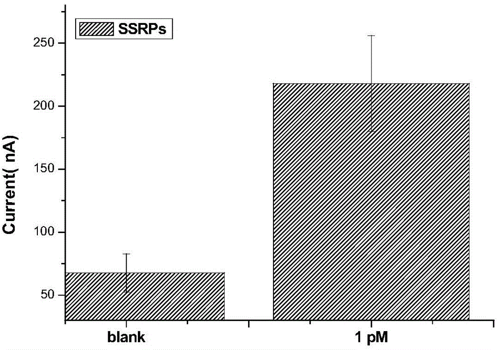 DNA tetrahedral nano-structure signal probe and application thereof