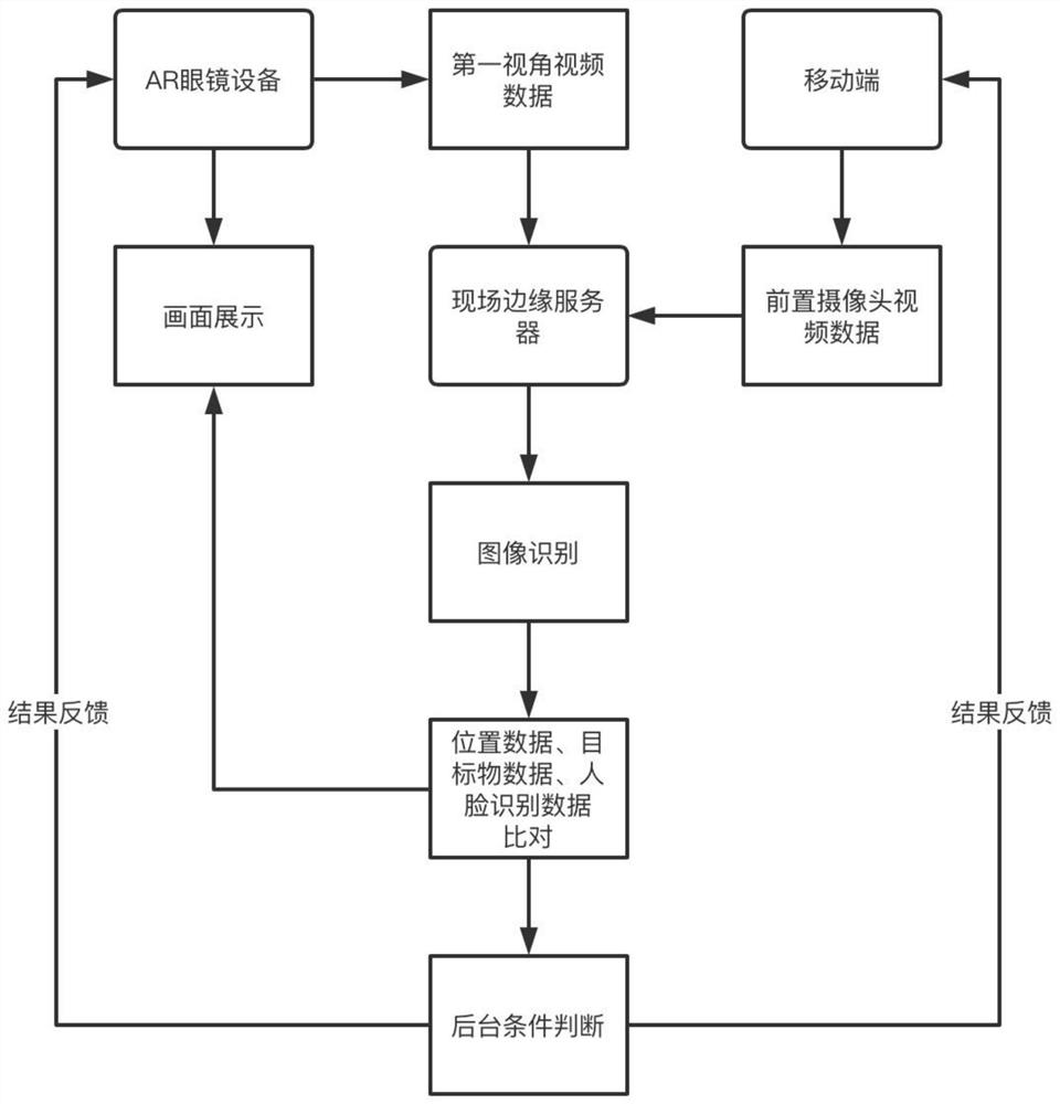 Communication operation inspection intelligent anti-error method based on image identification technology