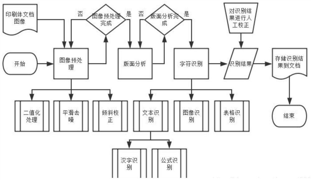 Communication operation inspection intelligent anti-error method based on image identification technology