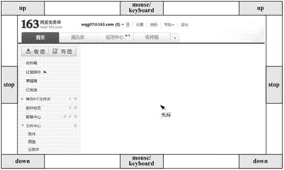 Email communication system and method based on motor imagery and visual attention mixed brain-computer interface