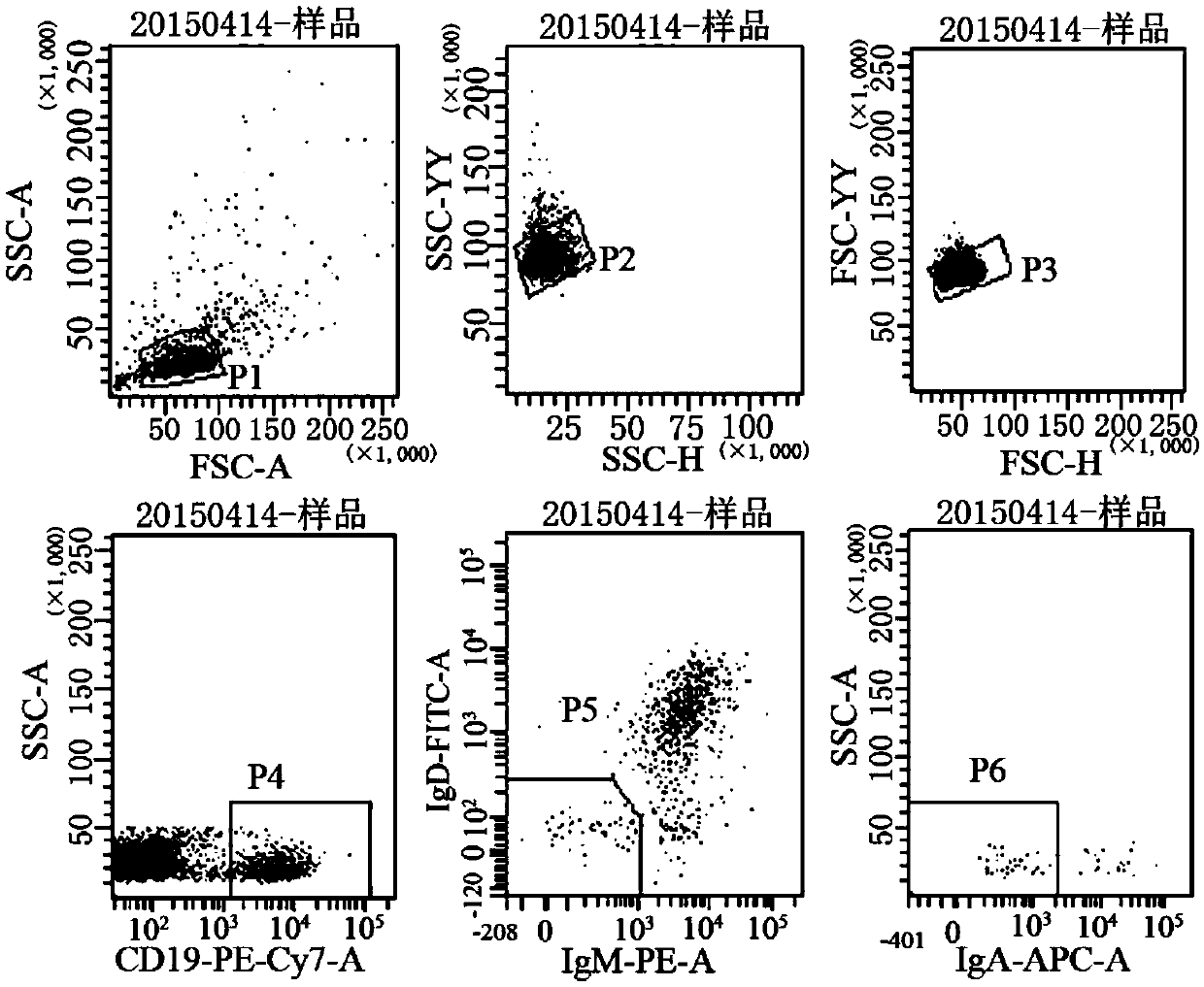 Anti-H7N9 whole-human monoclonal antibody 6J15 and preparation method therefor and application of anti-H7N9 whole-human monoclonal antibody 6J15