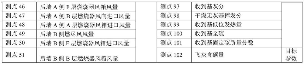 Fly ash carbon content prediction method based on coal quality prediction and PSO-SVM