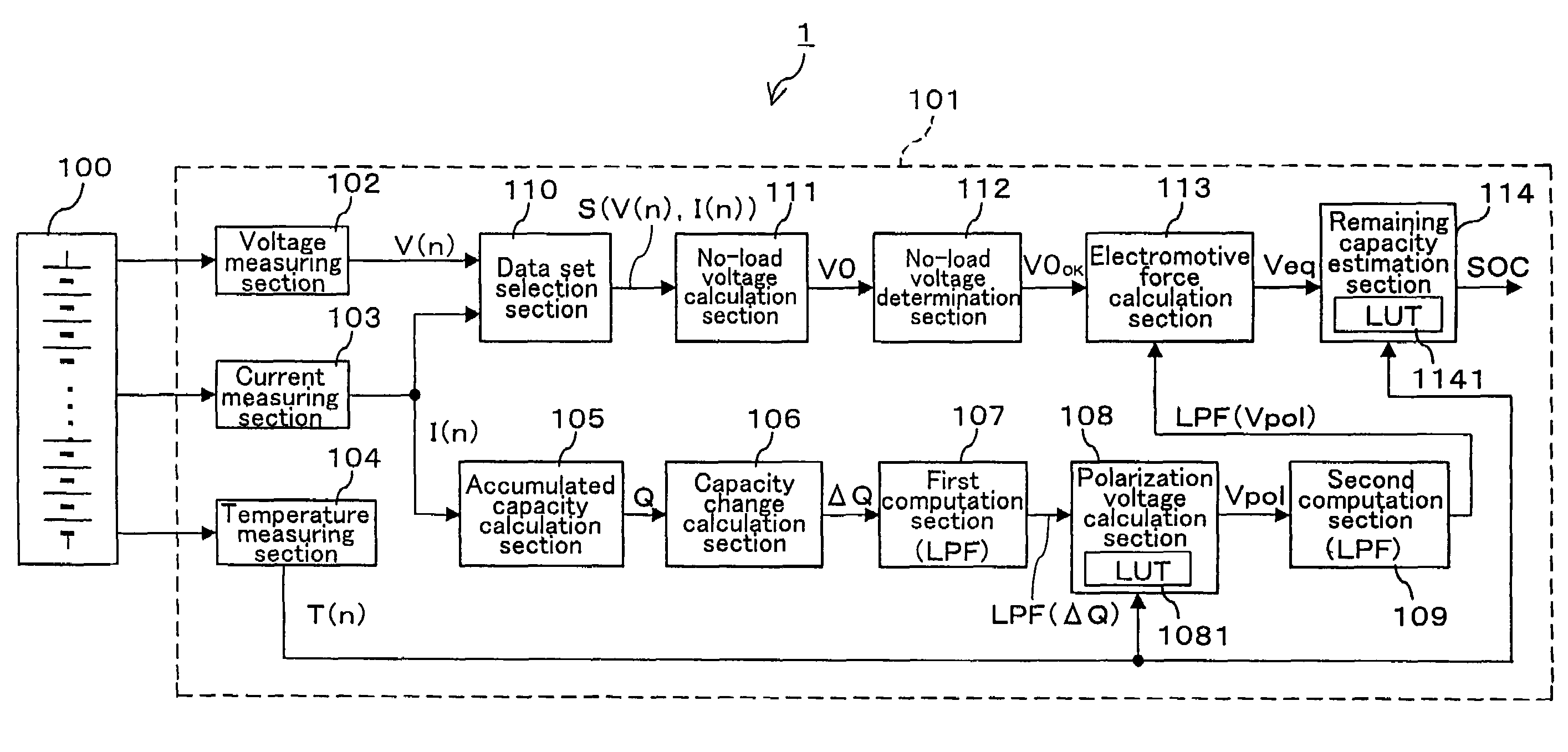 Method for estimating polarization voltage of secondary cell, method and device for estimating remaining capacity of secondary cell, battery pack system, and vehicle