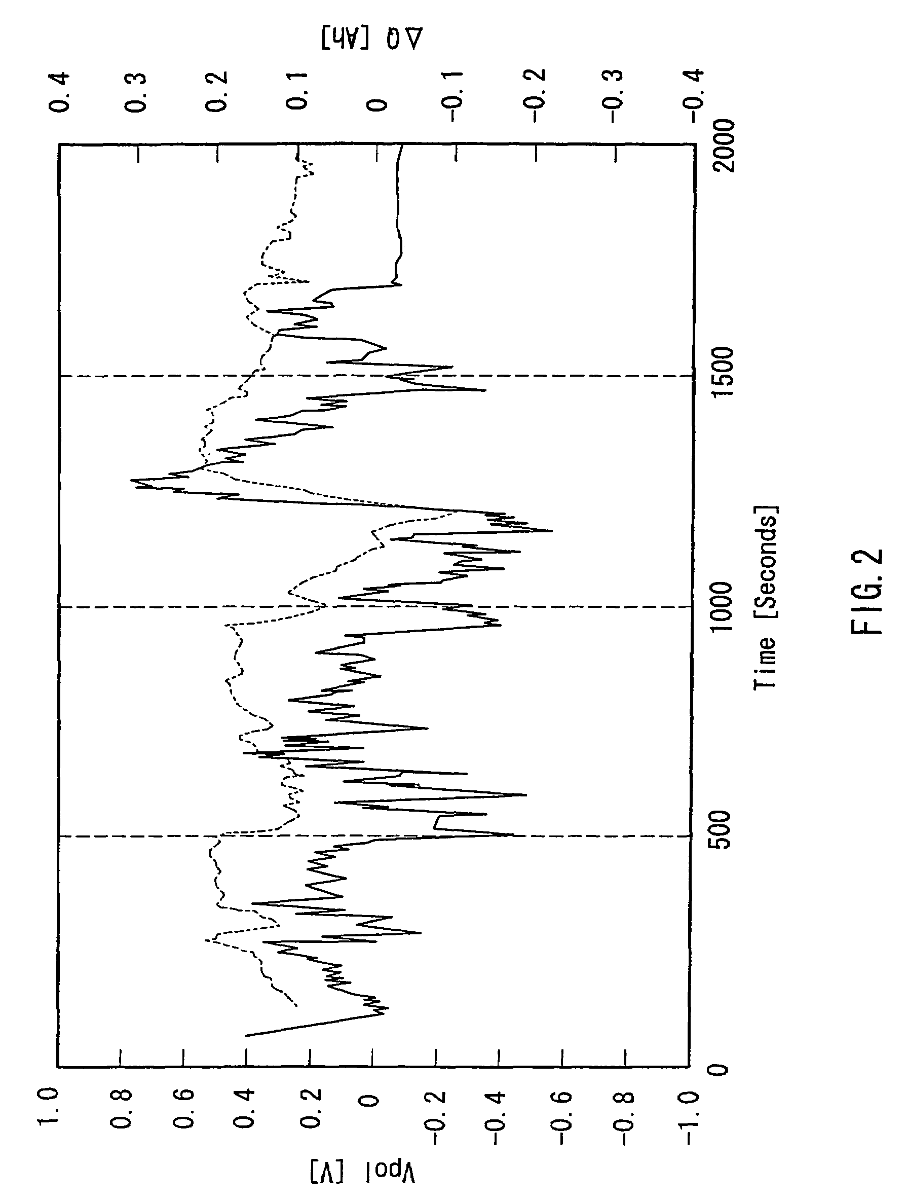 Method for estimating polarization voltage of secondary cell, method and device for estimating remaining capacity of secondary cell, battery pack system, and vehicle