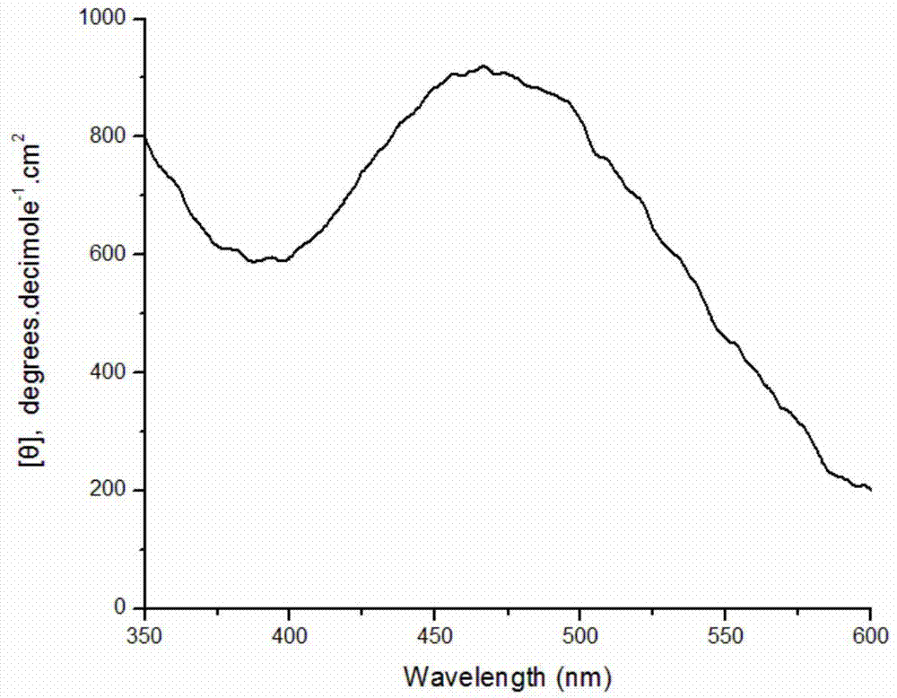 Method for preparing chiral polyaniline by protein induction