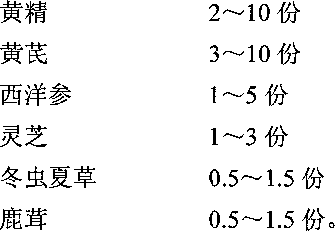 Compound traditional Chinese medicine preparation with anti-fatigue and anti-oxidation functions and preparation method thereof