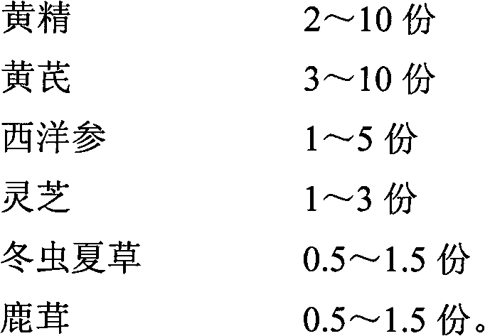 Compound traditional Chinese medicine preparation with anti-fatigue and anti-oxidation functions and preparation method thereof