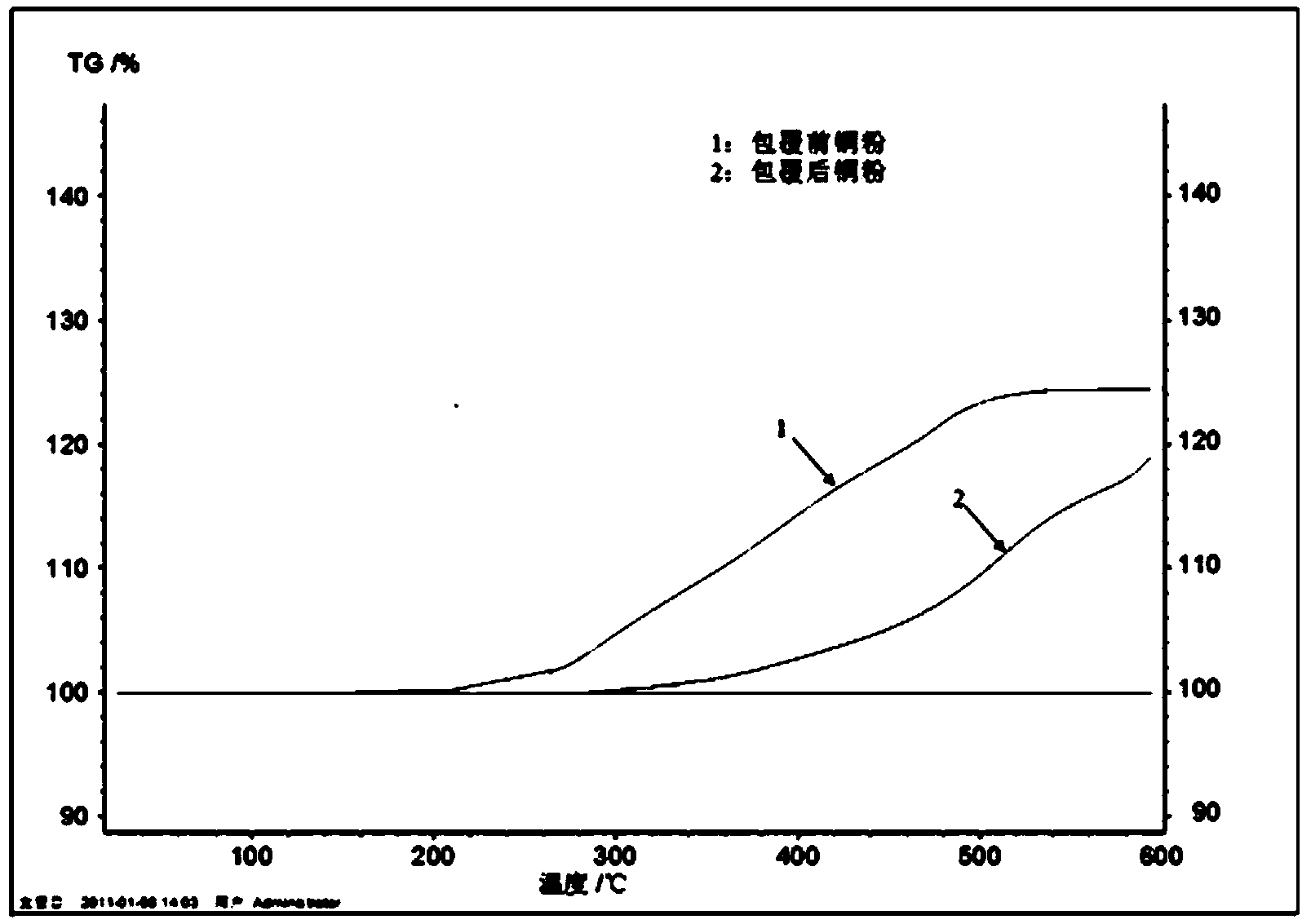 Preparation method for flaky silver coated copper powder