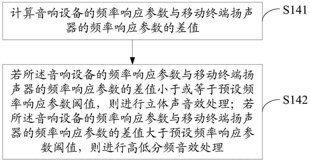 Method for controlling audio playing of mobile terminal and mobile terminal