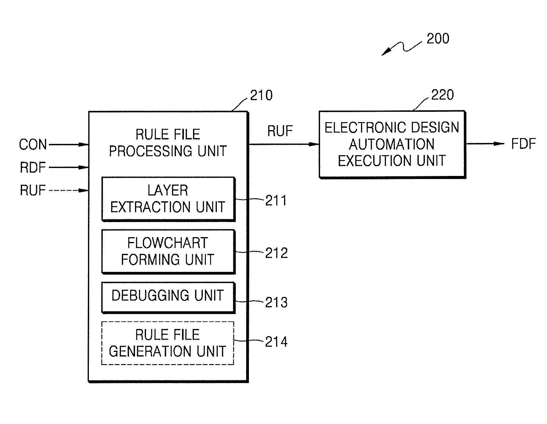 Electronic design automation method and apparatus thereof