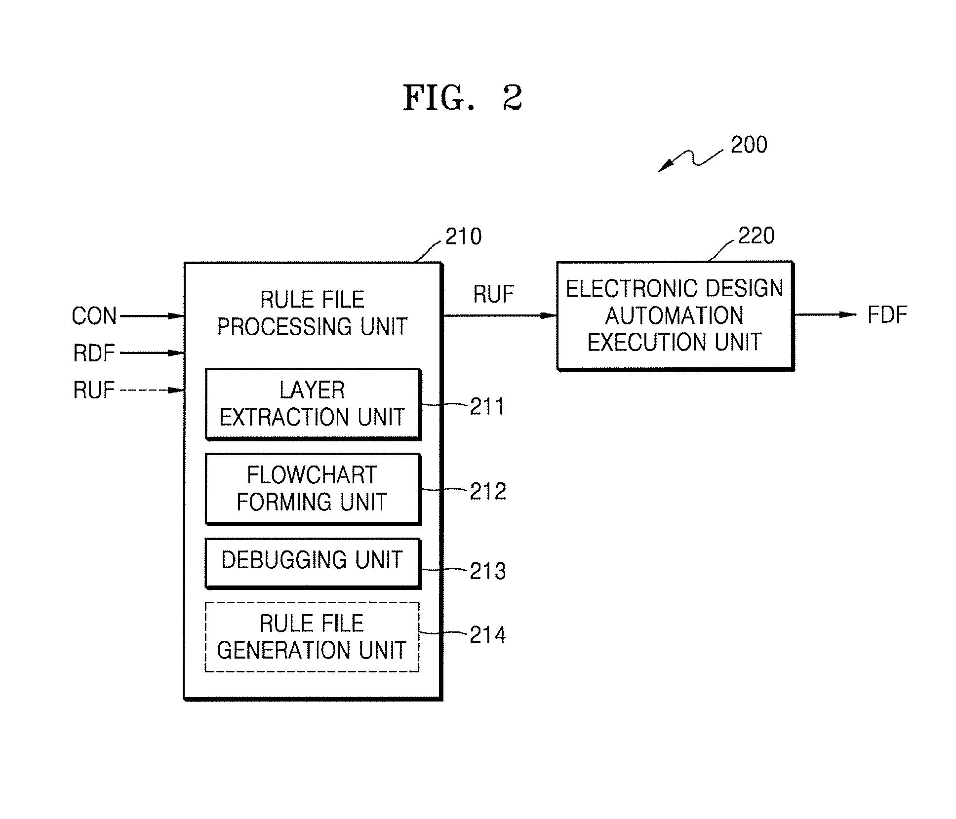 Electronic design automation method and apparatus thereof