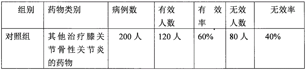 Ointment for treating knee osteoarthritis and preparation method thereof